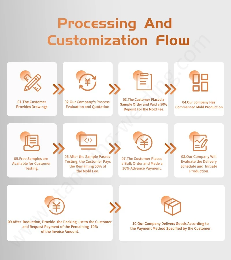 Processing Customization Flow of sheet metal stamping parts Processing Customization Flow of sheet metal stamping parts
