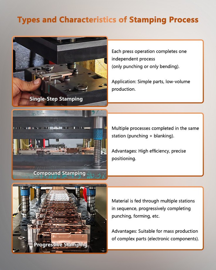 Stamping Process of Precision Copper Stamped Parts Stamping Process of Precision Copper Stamped Parts