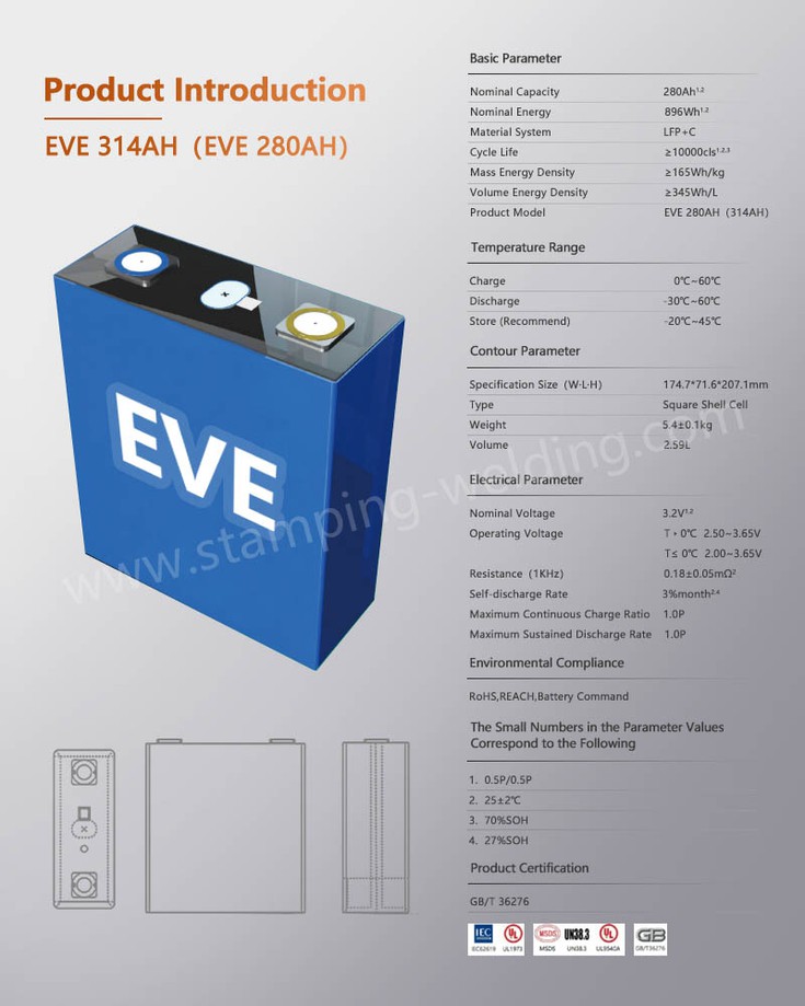 Lithium-based battery for new energy storage characteristics Lithium-based battery for new energy storage characteristics