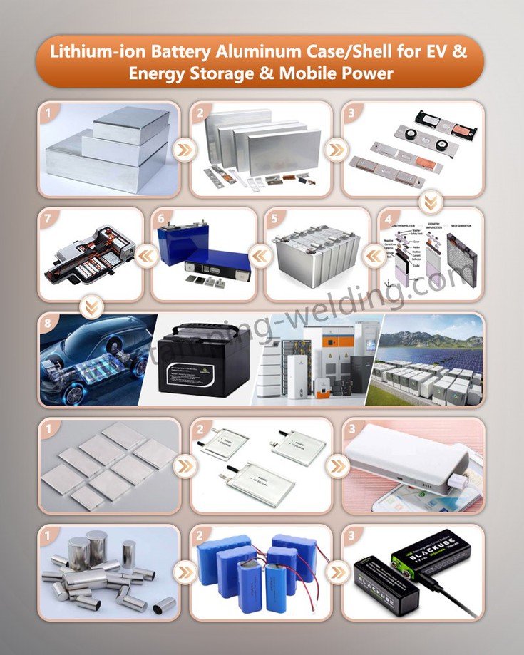 Lithium-based battery for new energy storage for EV Energy Storage Mobile Power Lithium-based battery for new energy storage for EV Energy Storage Mobile Power