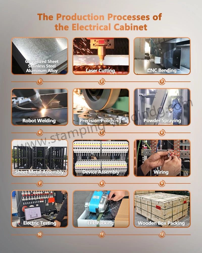 The Production Processes of Modular Integrated Battery Storage Cabinet The Production Processes of Modular Integrated Battery Storage Cabinet